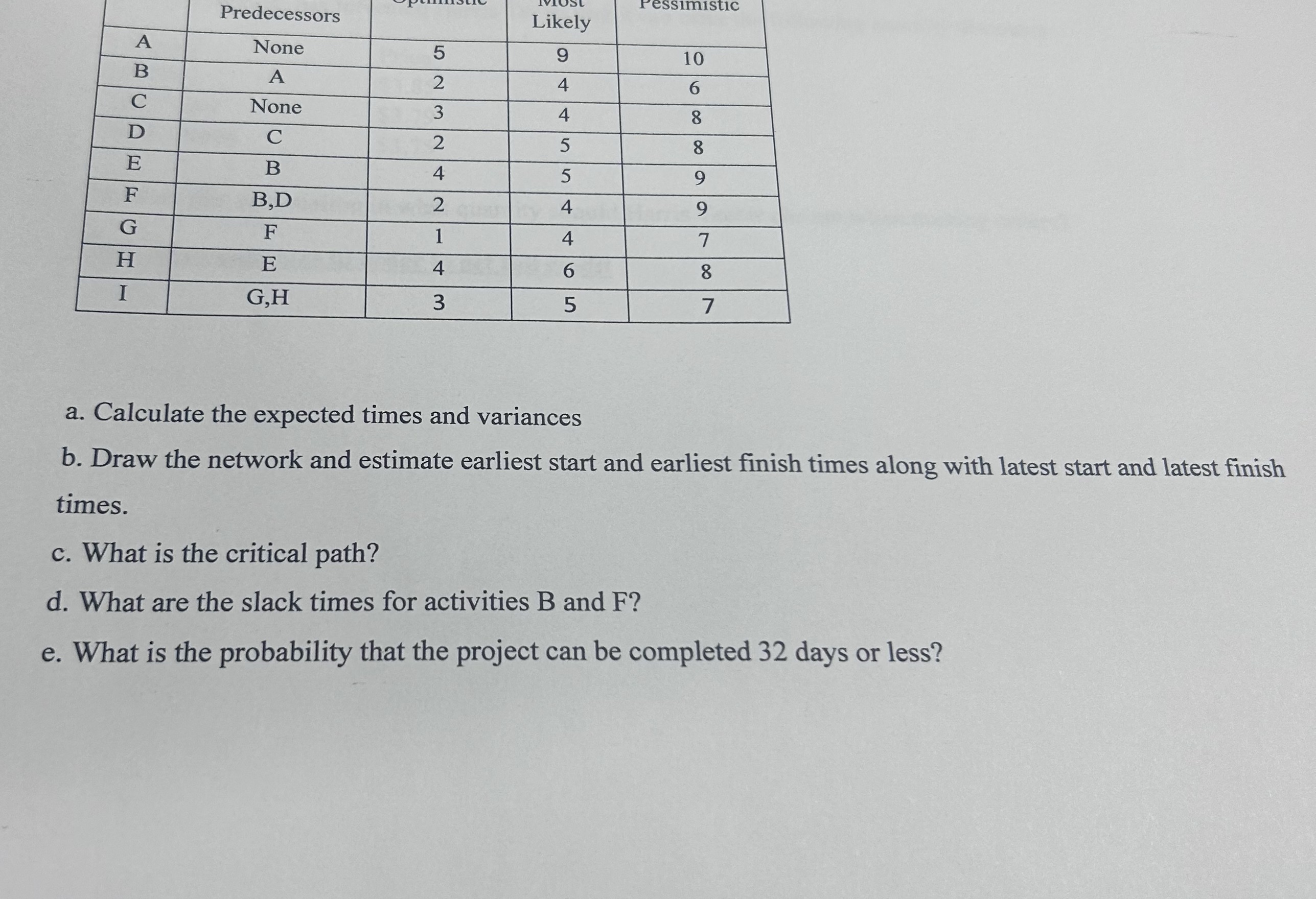  essimistic Predecessors Likely A None 5 9 10 B A 2