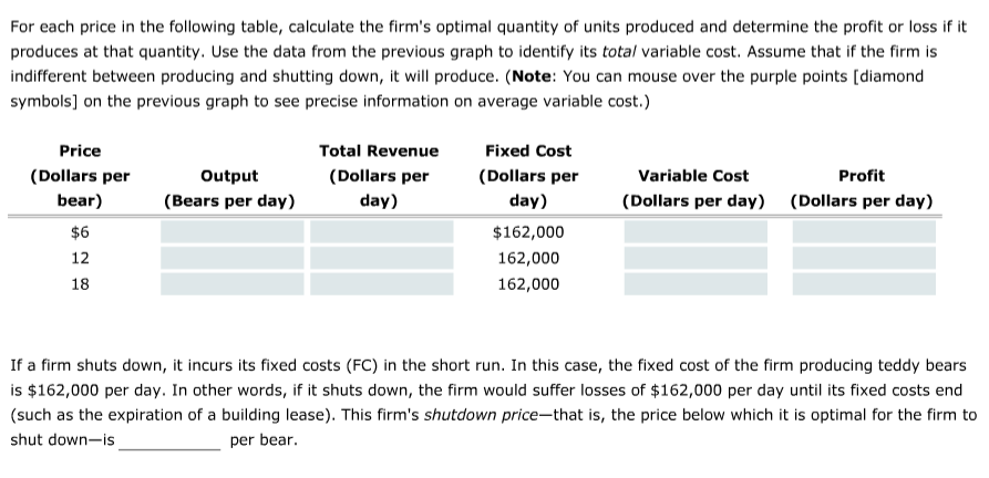 per box) Total Revenue (Dollars per day) Marginal Revenue (Dollars per box)