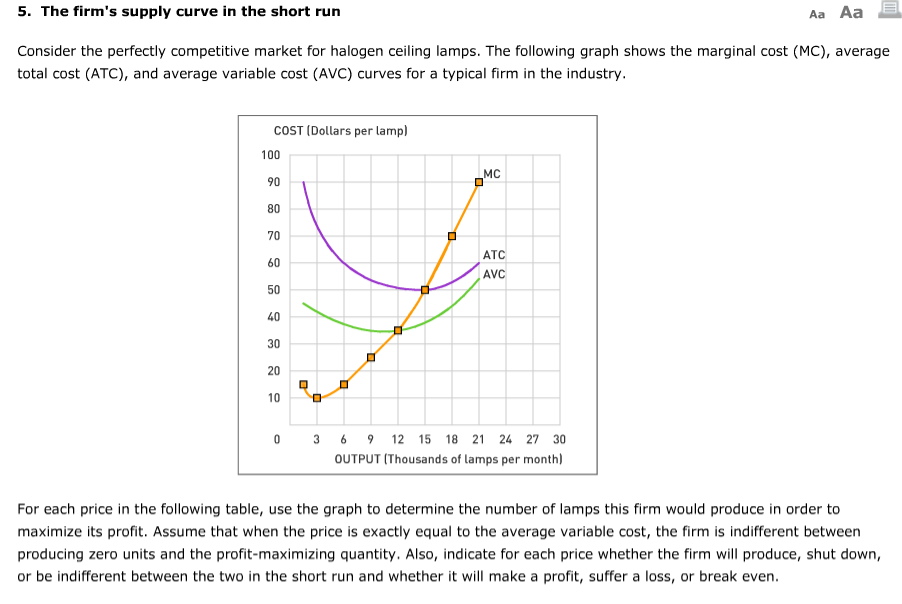 that apply. Its marginal revenue curve Its marginal cost curve Its supply