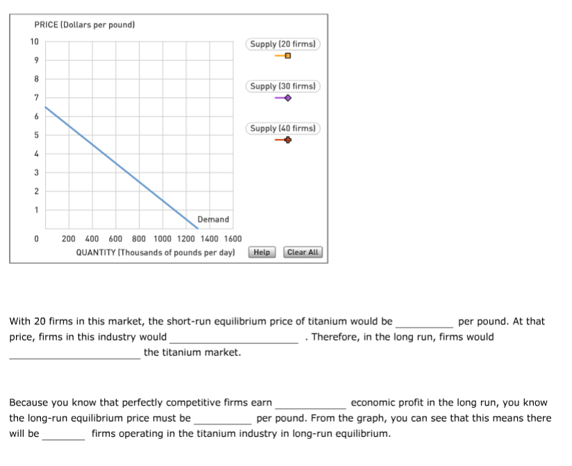 curve Its total revenue curve