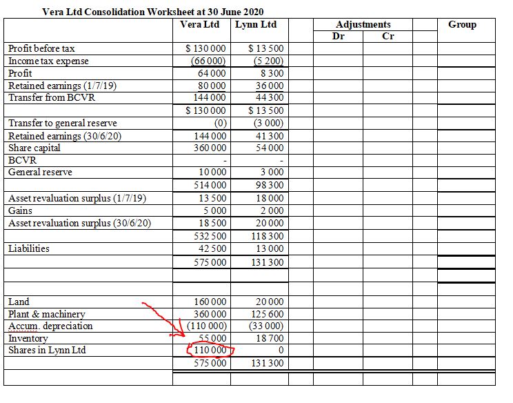 Vera Ltd Consolidation Worksheet at 30 June 2020 Vera Ltd Lynn Ltd