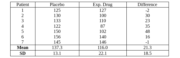 for this question. Use your ticker code to obtain the closing prices