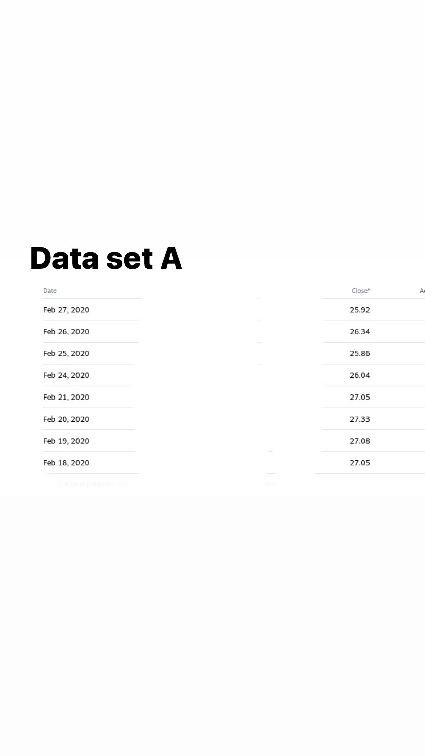 2, 2020 to March 16, 2020 Data set A February 16, 2020