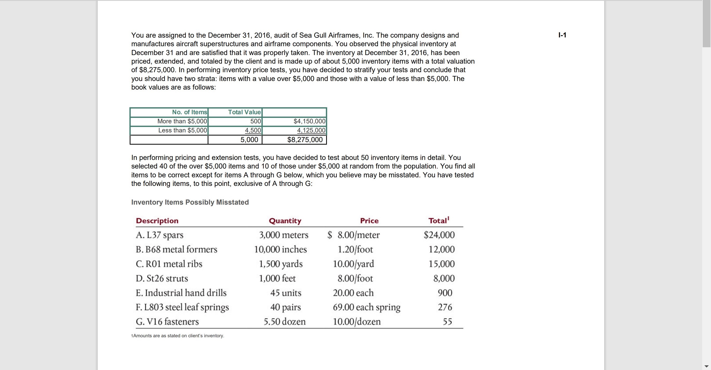 dates of inventory purchases to the year-end physical of inventory items (units)