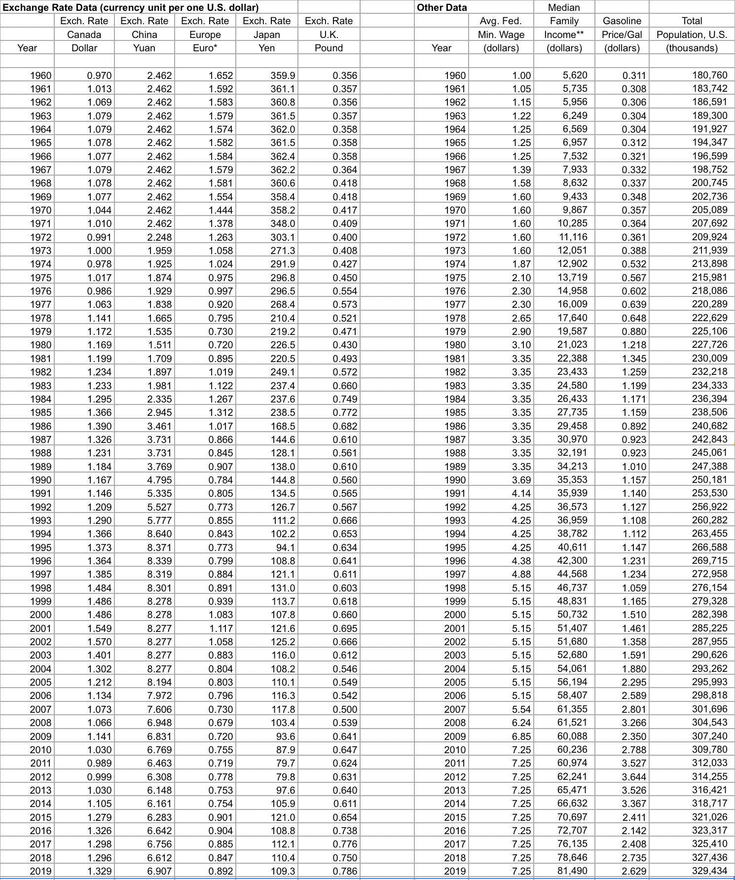 unemployment rate and the Federal budget balance as a percentage of GDP