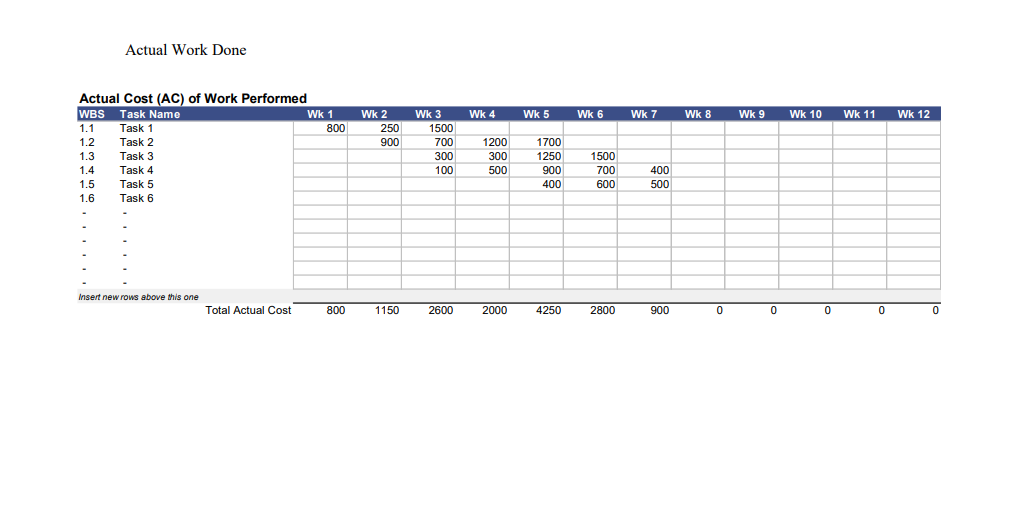 the end of the Th week the project manager receives project status
