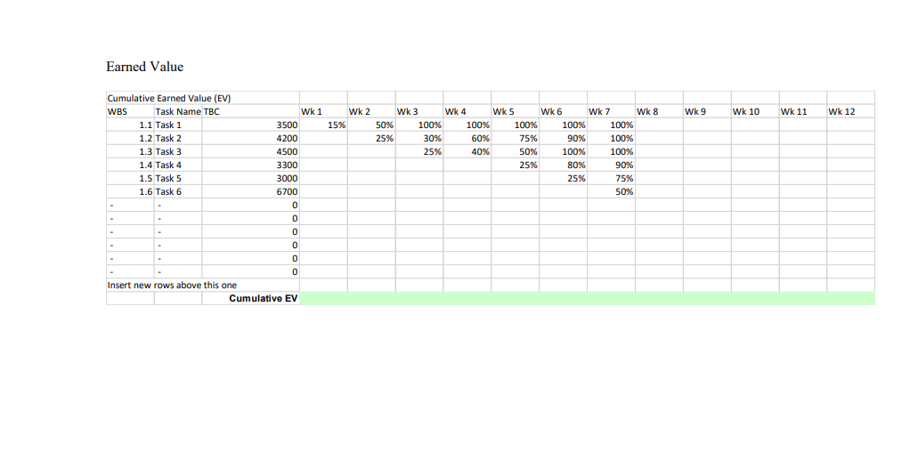 report (see excel attachment). . At the end of week 7., is