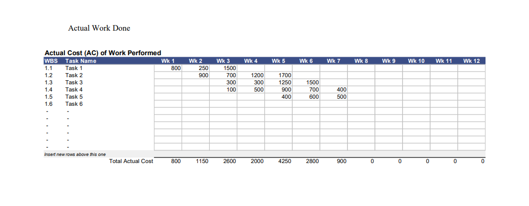 report (see excel attachment).2. How much longer will the project manager need