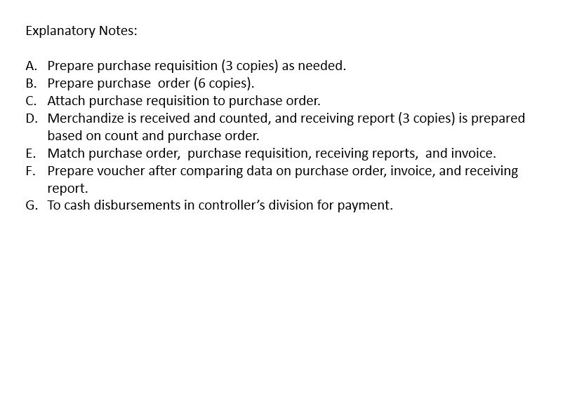 Prepare purchase order (6 copies). C. Attach purchase requisition to purchase order.