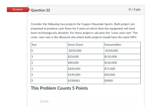 projects for Copper Mountain Sports. Both project are projected to produce cash
