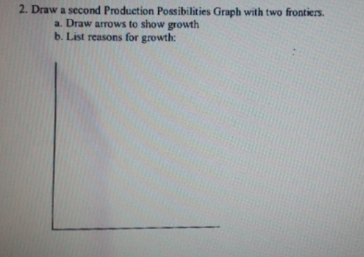 two frontiers. a. Draw arrows to show growth b. List reasons for