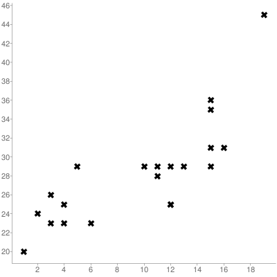 will help you understand how the informative decision is made using data