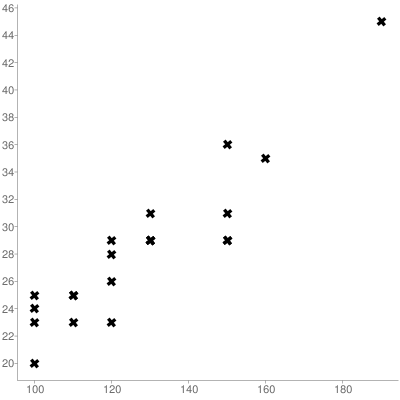 allowed) to carry out the procedures and interpret the output.2. From the