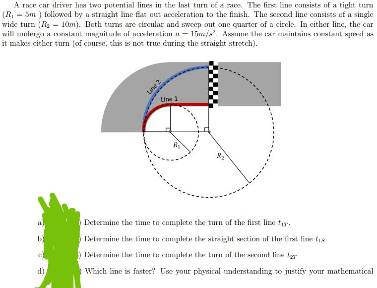 turn of a race. The first line consists of a tight turn