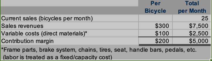 Question: Identify and describe or explain the problem that the managers of
