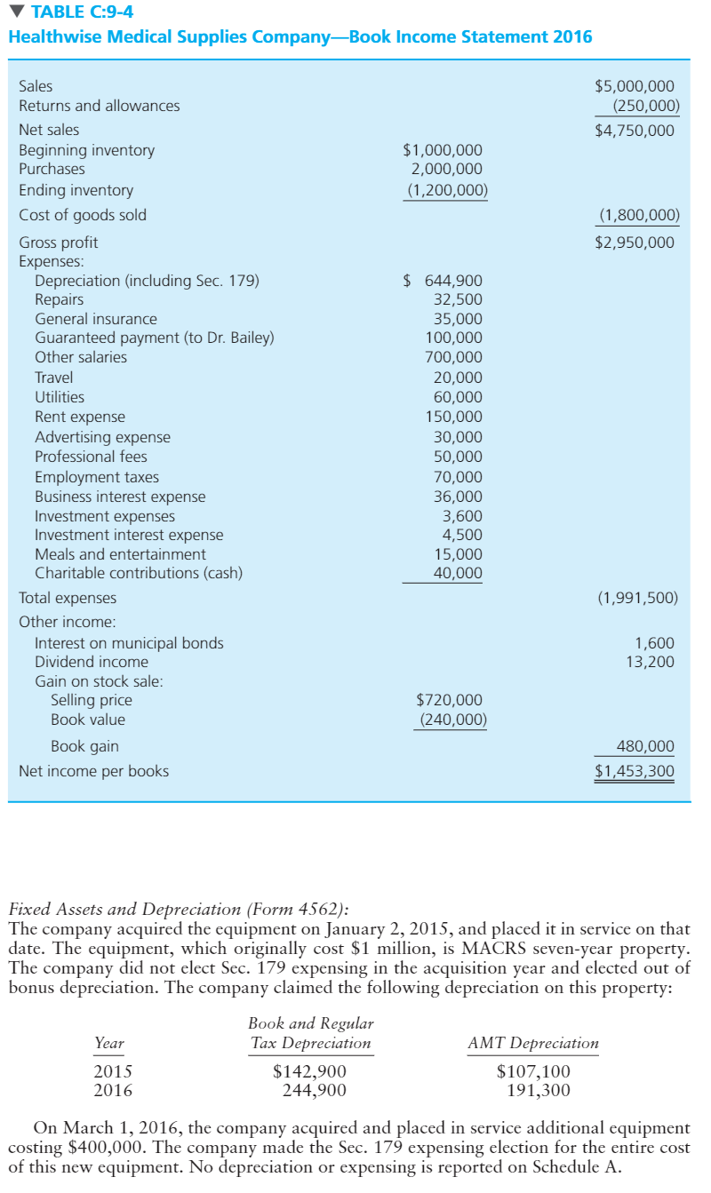 partnership tax return. See data below. You will need the following