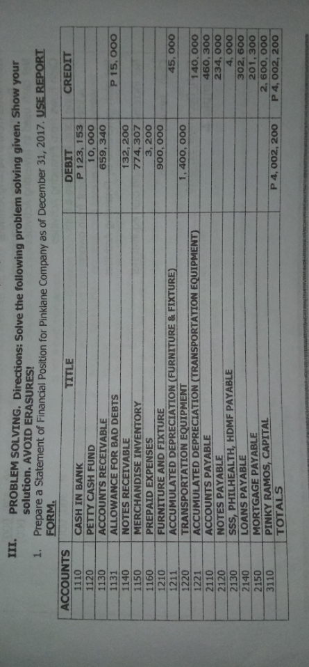 pls answer III. PROBLEM SOLVING. Directions: Solve the following problem solving given.