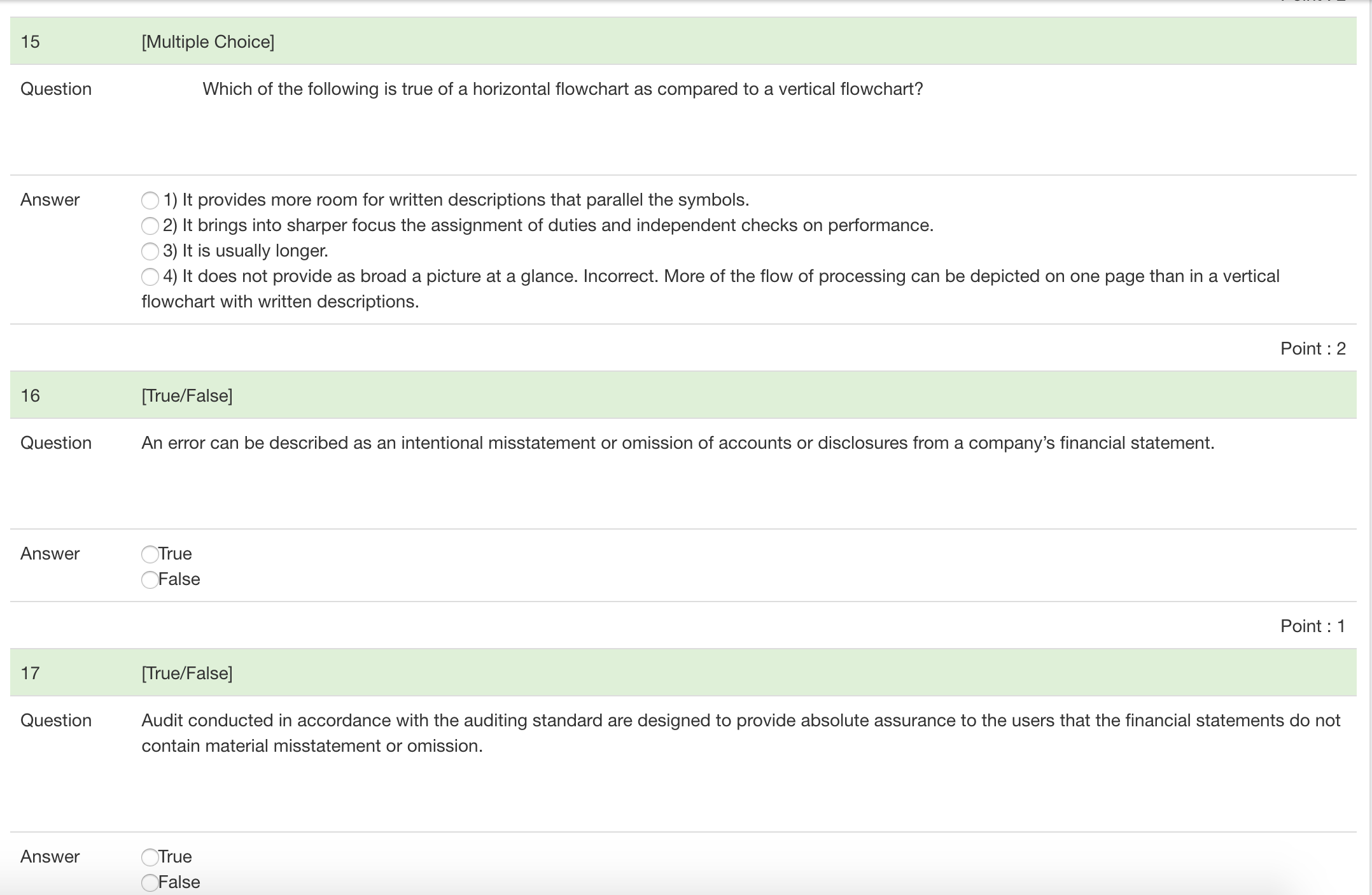 Which of the following, if material, would be a fraud as defined