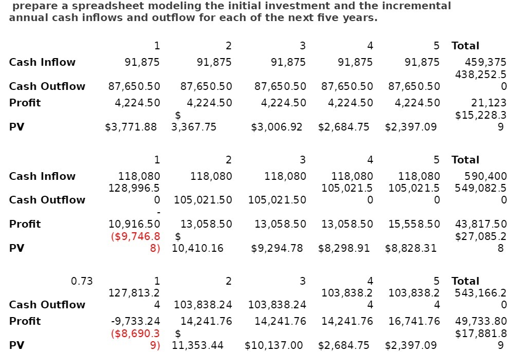 cash inflows and outflow for each of the next five years. H