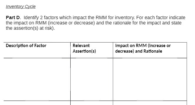 for inventory. For each factor indicate the impact on RMM (increase or