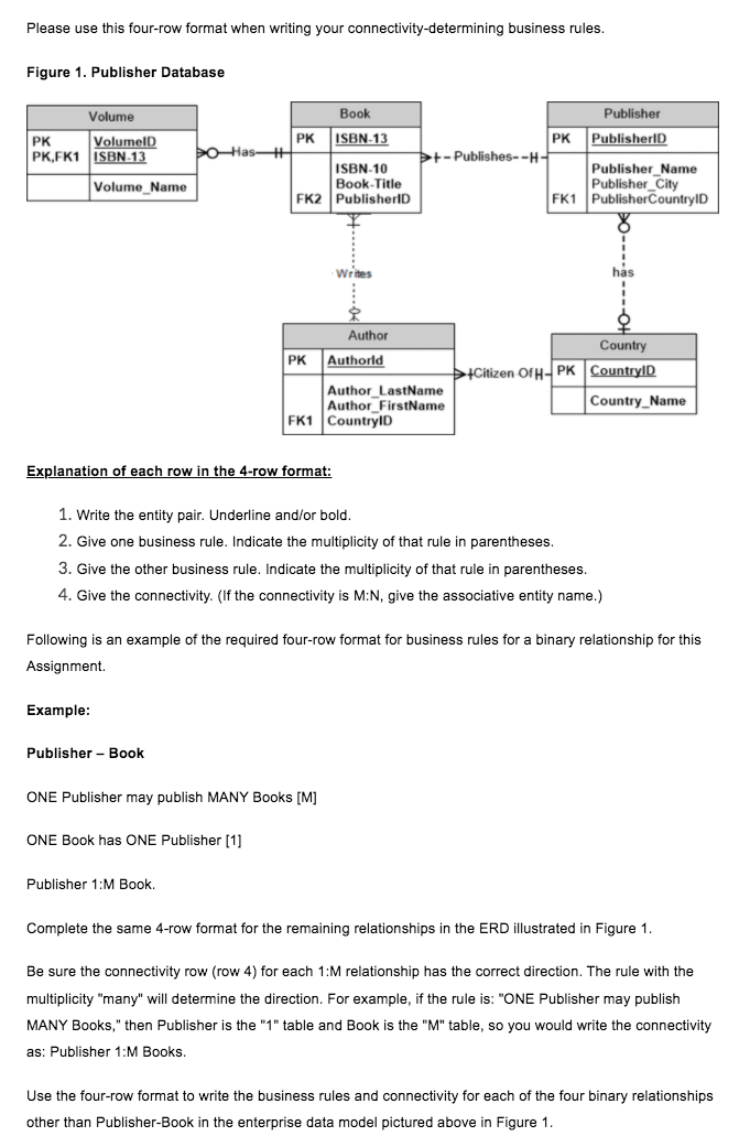 Please use this fourrow format when writing your connectivity-determining business mles.