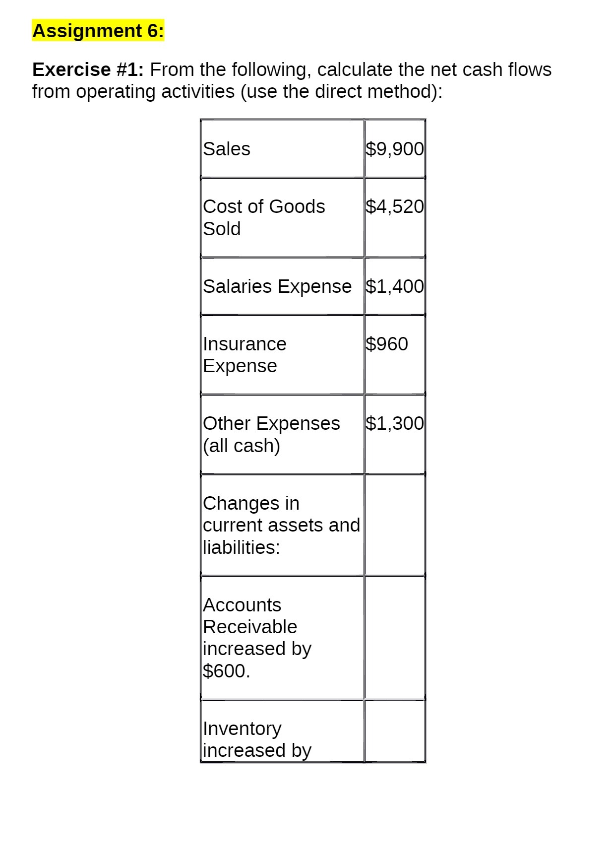  Assignment 6: Exercise #1: From the following, calculate the net cash
