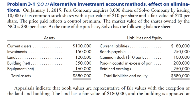 remaining excess is goodwill. The following summary of Solvo's retained earnings applies