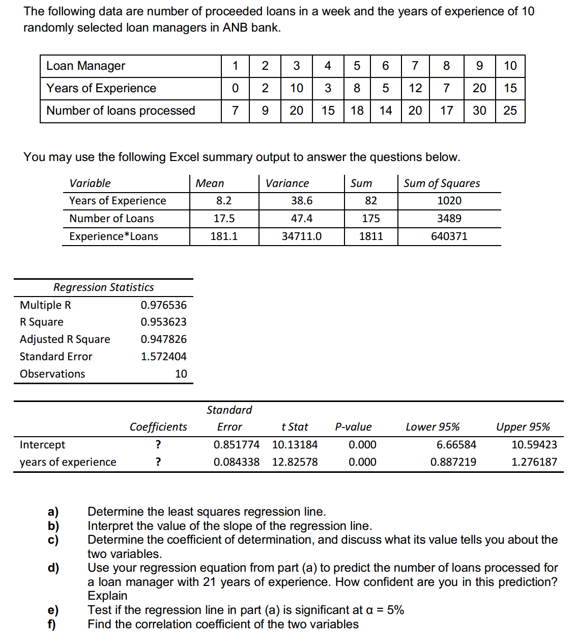 Please help me this case. thank you so much! The following data