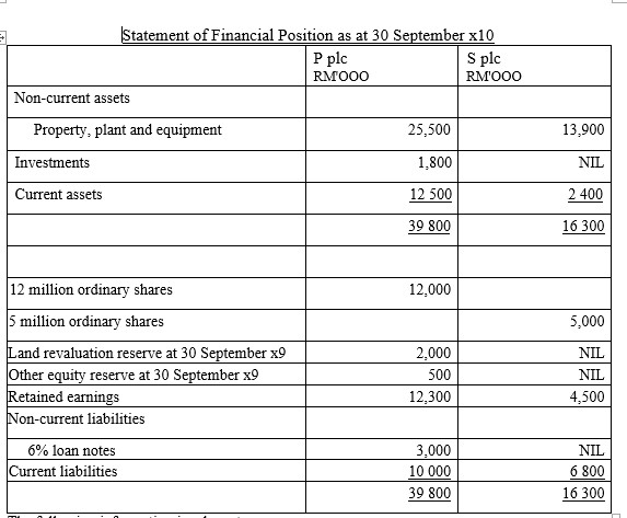 capital of S plc. The consideration consisted of two elements: a share
