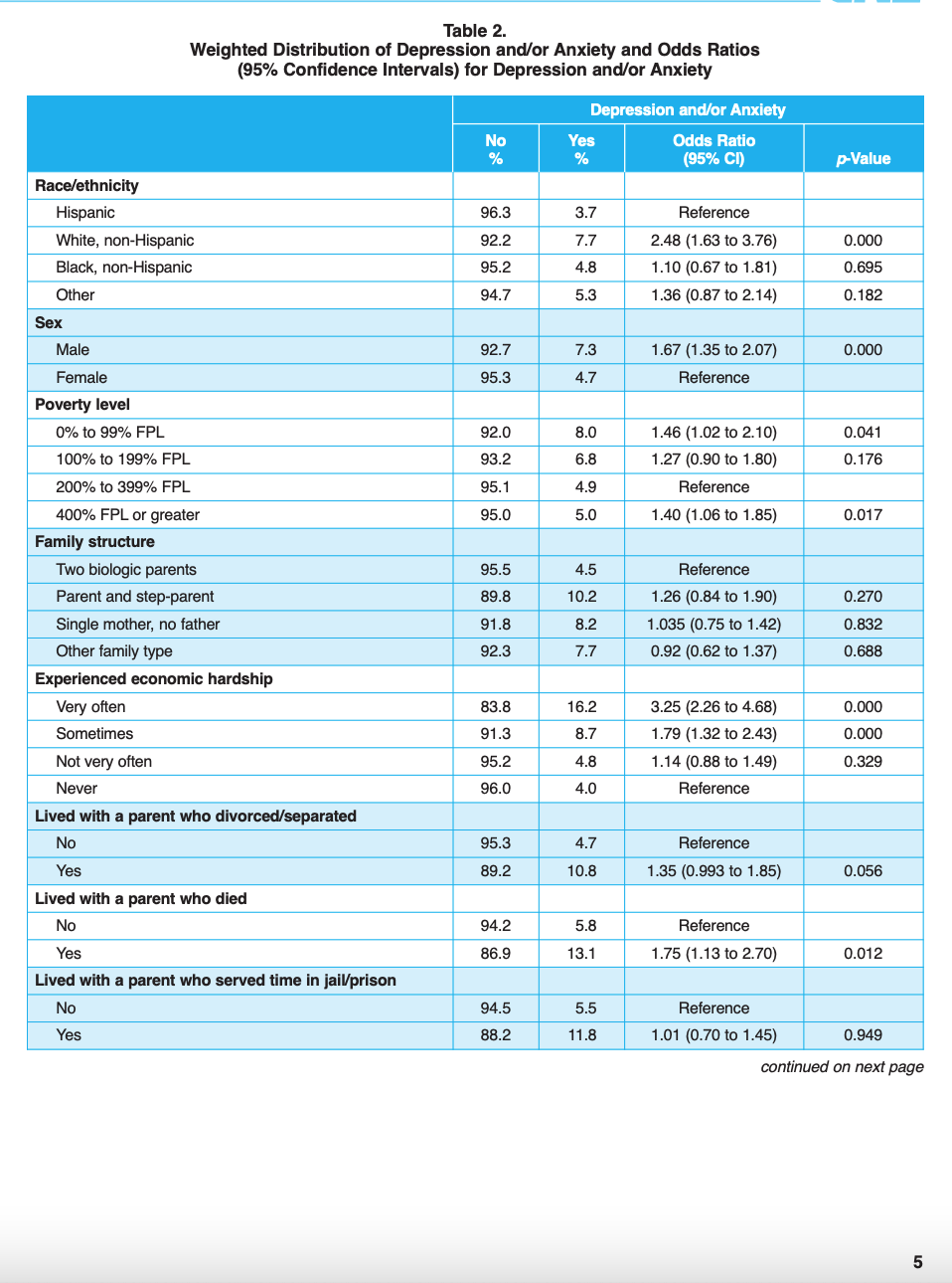 this study address any gaps in current research as it relates to
