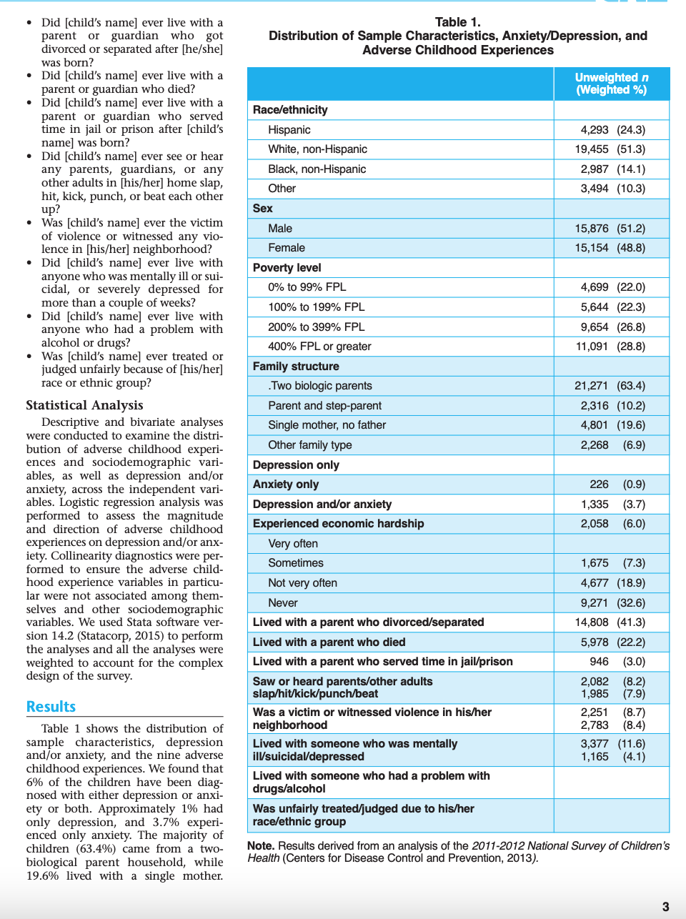 Mojtaba Zare, Mary Narayan, Annie Lasway, Panagiota Kitsantas Janusz Wojtusiak, and Cheryl