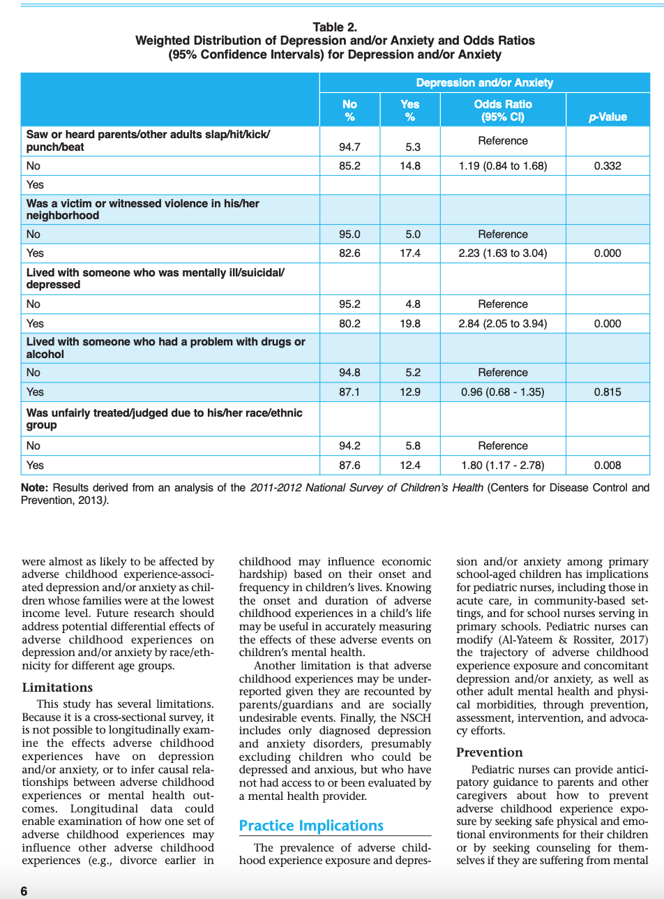 Oetjen, C.A. Please add to reference (2018). Influence of adverse childhood experiences