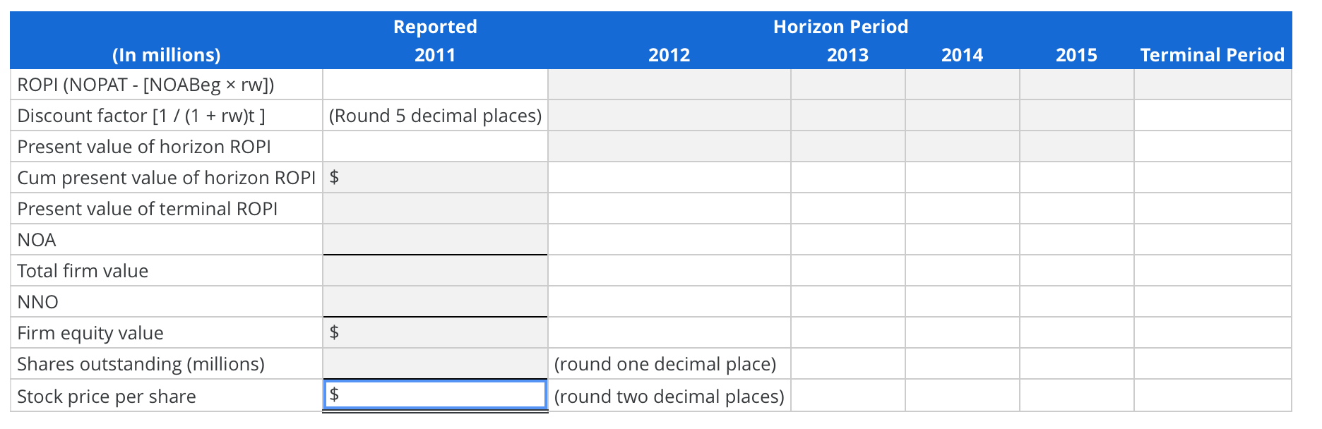 Estimating Share Value Using the ROPI Model Assume following are forecasts