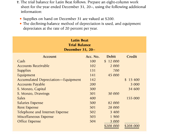 for Latin Beat follows. Prepare an eight-column work sheet for the year