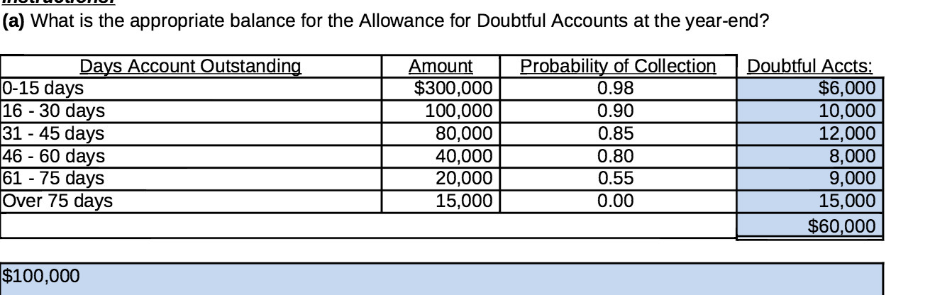 (a) What is the appropriate balance for the Allowance for Doubtful Accounts