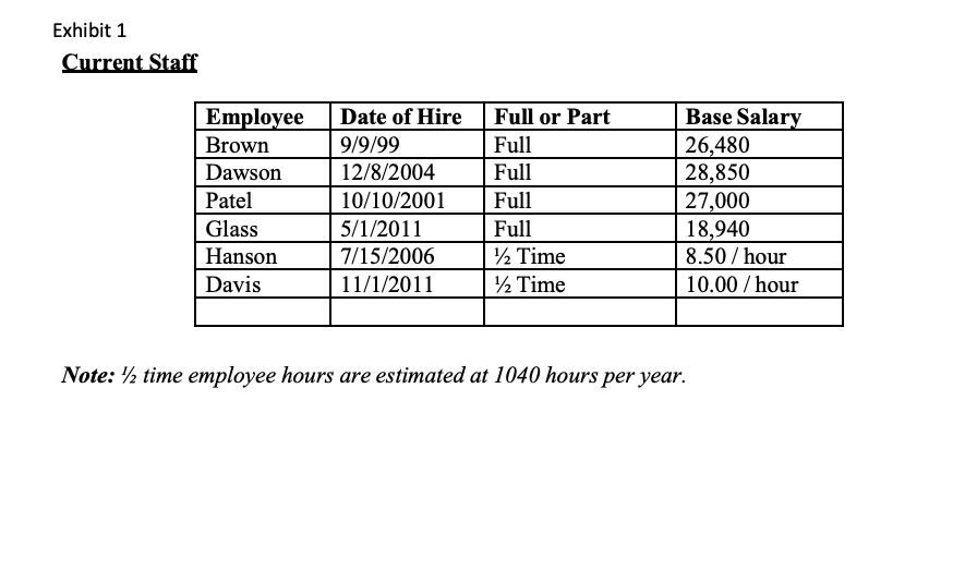  How do I start up a department budget plan for one