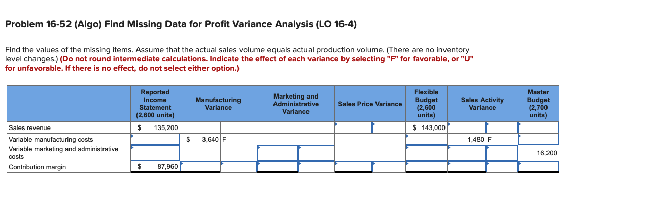  Problem 16-52 (Algo) Find Missing Data for Profit Variance Analysis (LO
