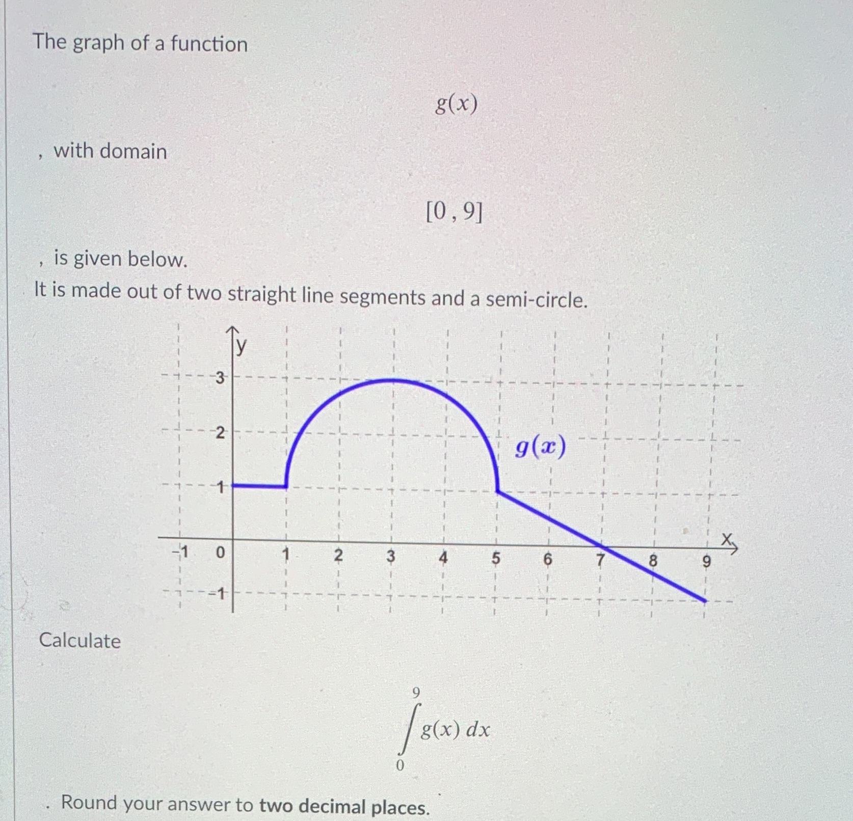  The graph of a function g (x ) , with domain
