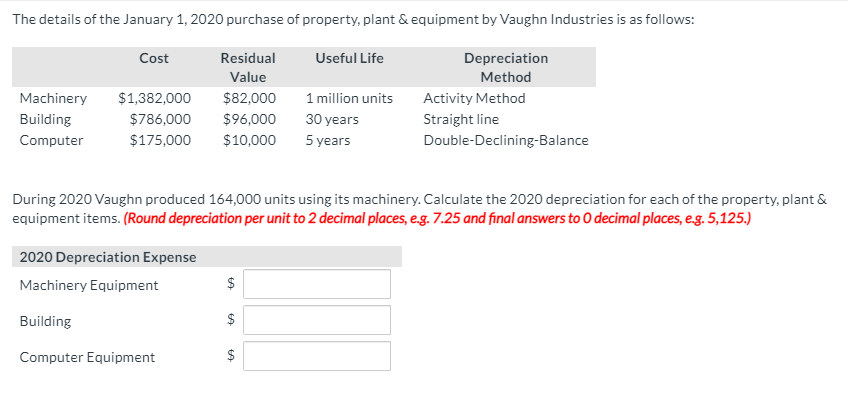 Depreciation - BuildingsAccumulated Depreciation - EquipmentAccumulated Depreciation - FurnitureAccumulated Depreciation - MachineryAccumulated