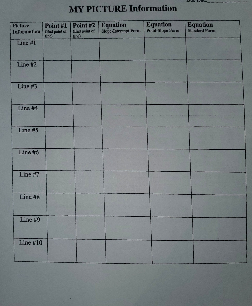and determine the equation of each line used within your drawing. Steps: