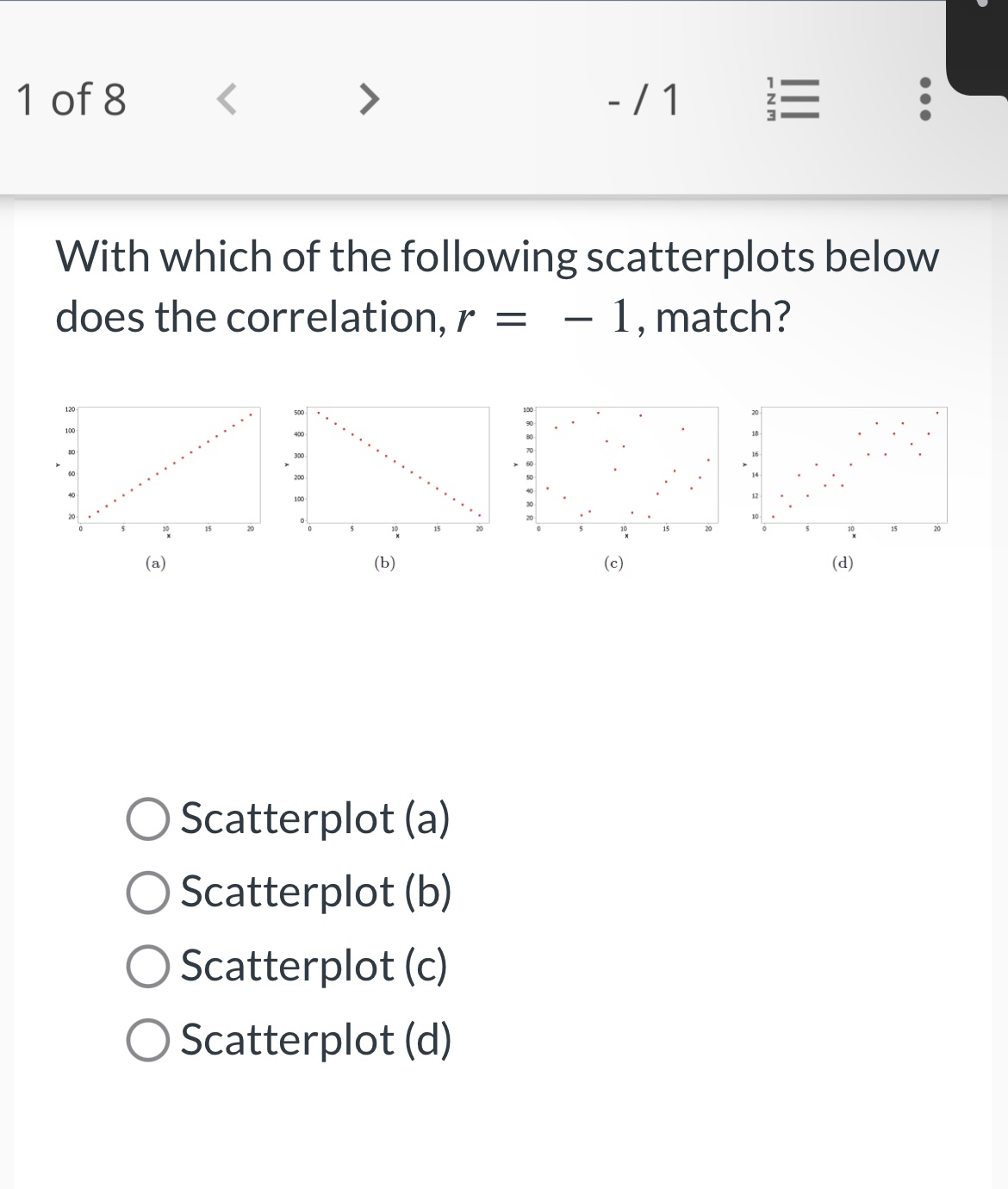 for players in the NBA (National Basketball Association) during the 201415 season.