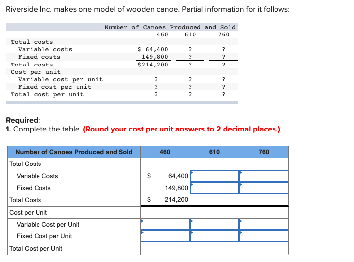 Produced and Sold 460 610 760 Total costs Variable costs $ 64,