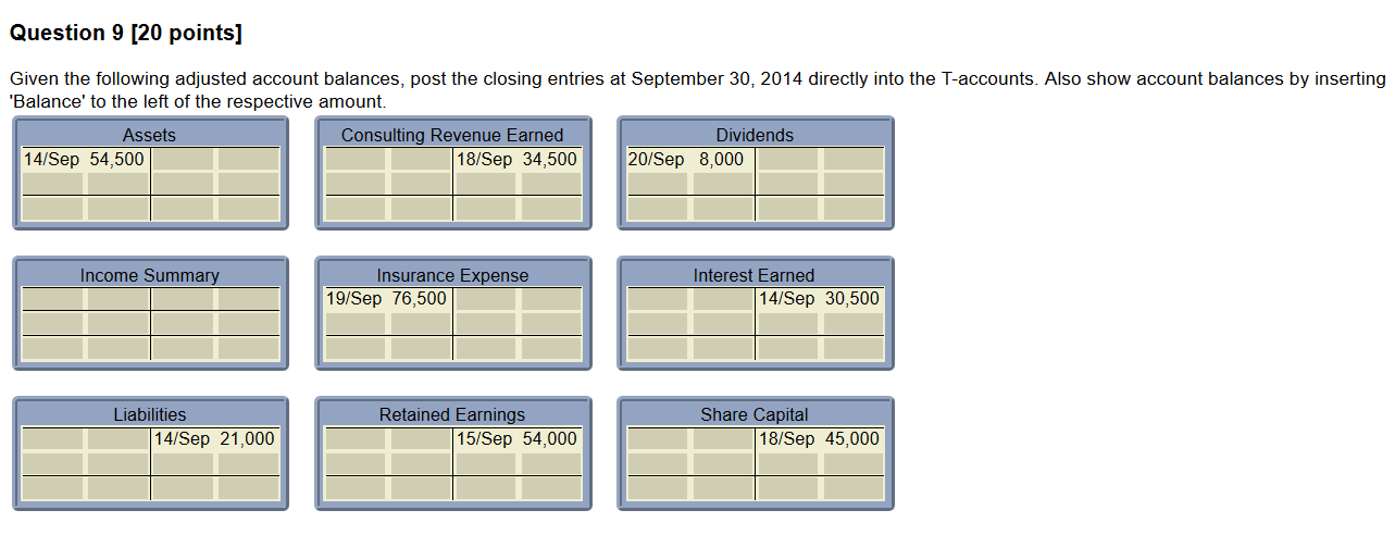 answer it asap Question 9 [20 points] Given the following adjusted account