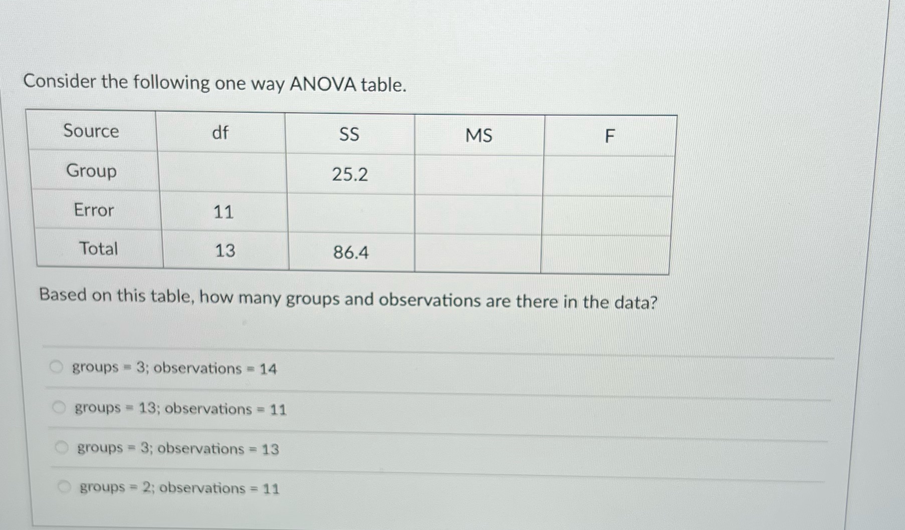 Consider the following one way ANOVA table. Source df SS MS