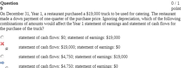 purchased a $19,000 truck to be used for catering. The restaurant made