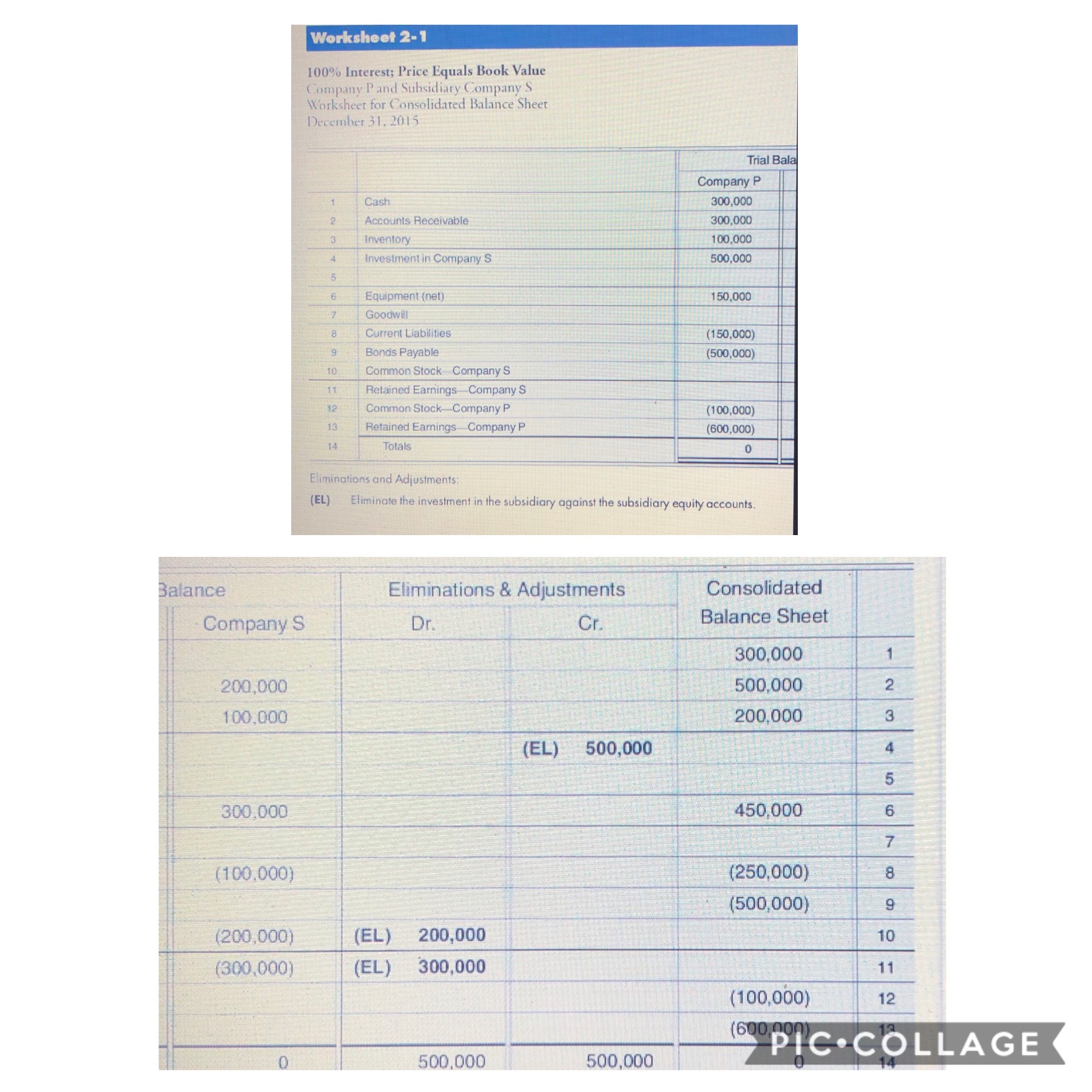 Worksheet 2-1 100% Interest; Price Equals Book Value P Subsidiaty ( :otnpany