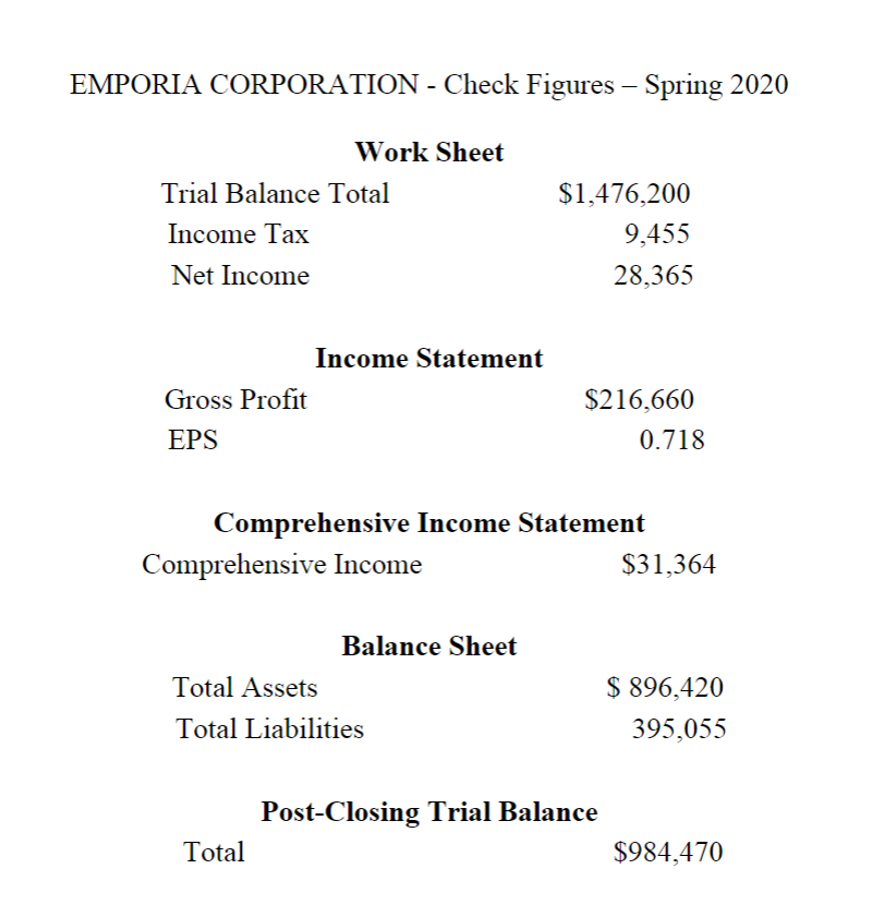 Inventory 320 Dividends 140 Prepaid Insurance 330 Income Summary 141 Supplies 400