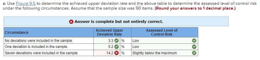  I'm entering the Sample Size (90) with Seven deviations were included