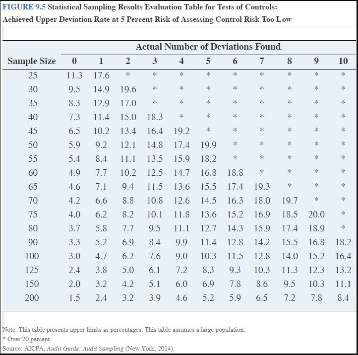 over $25,000. Jian Zhang, CPA, your supervisor, asked you to use a