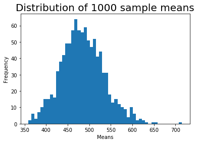 generated in Step 1. Check to make sure that this data distribution